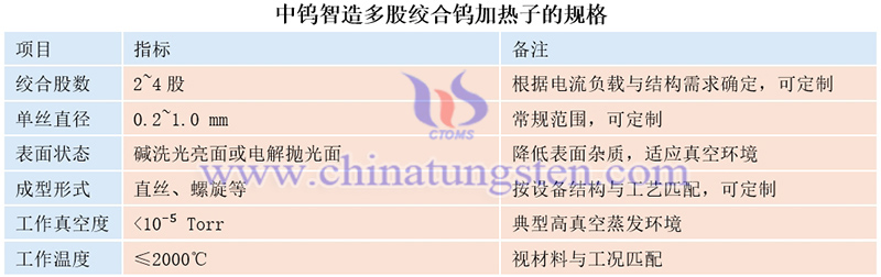 中钨智造多股绞合钨加热子的规格图片