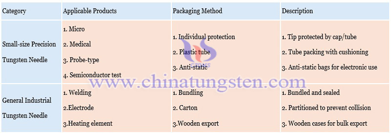 packaging of tungsten needle photo