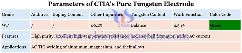 parameters of CTIA's pure tungsten electrode image parameters of CTIA's pure tungsten electrode image