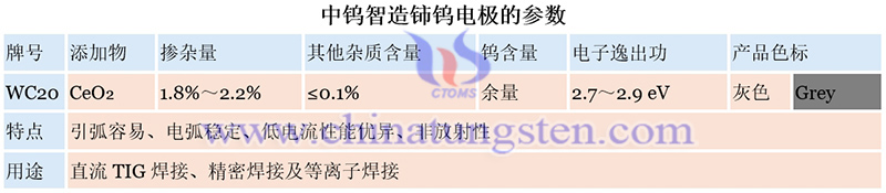 中钨智造铈钨电极的参数图片