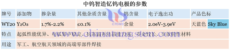中钨智造钇钨电极的参数图片 中钨智造钇钨电极的参数图片