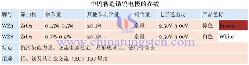 中钨智造锆钨电极的参数图片 中钨智造锆钨电极的参数图片