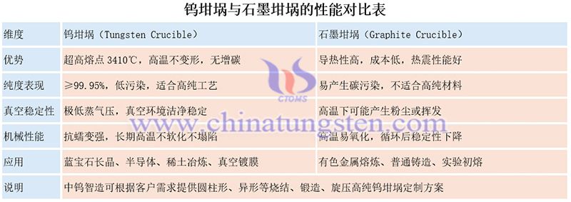 钨坩埚与石墨坩埚的性能对比图片