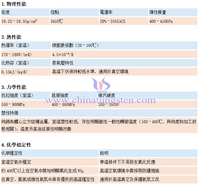 鎢板的物理性能圖片