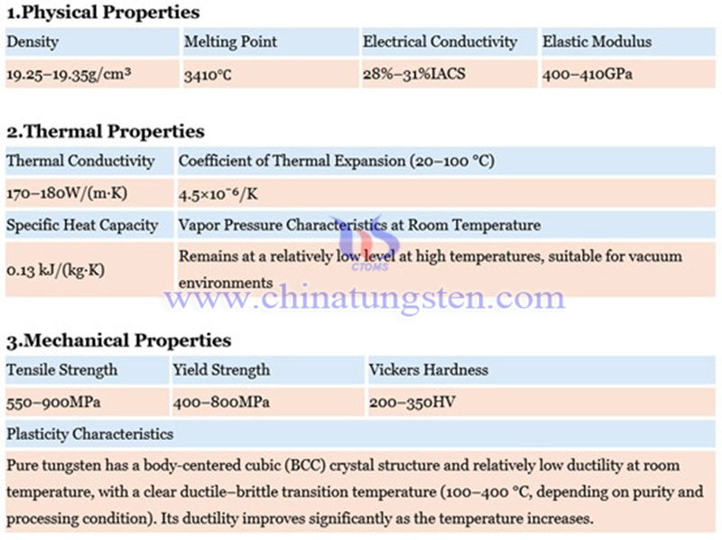physical properties of tungsten plate physical properties of tungsten plate