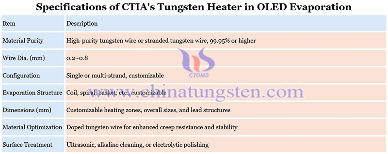 specification of tungsten heater in OLED evaporation picture