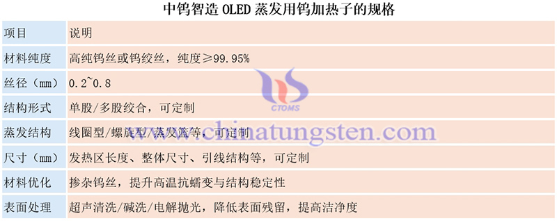 中钨智造OLED蒸发用钨加热子的规格图片 中钨智造OLED蒸发用钨加热子的规格图片