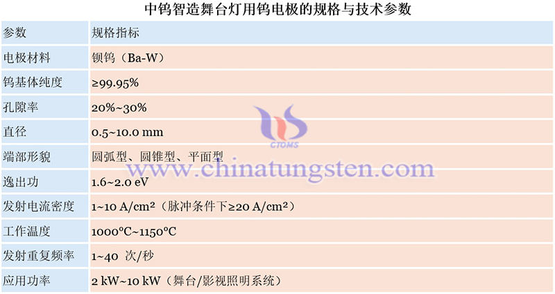 中钨智造舞台灯用钨电极的规格与技术参数图片