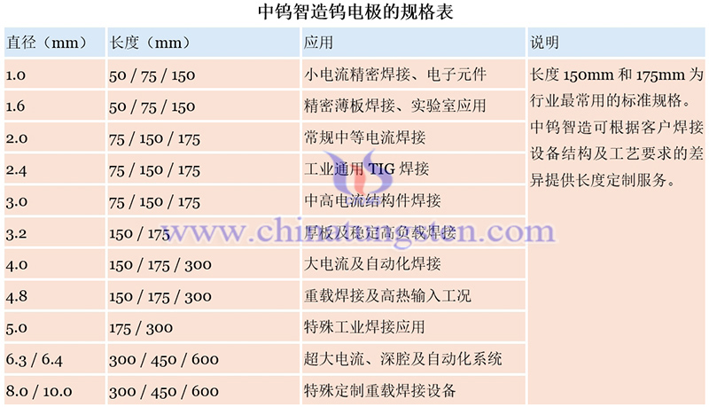 中钨智造钨电极的规格图片