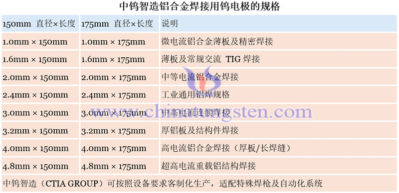 中钨智造铝合金焊接用钨电极的规格图片