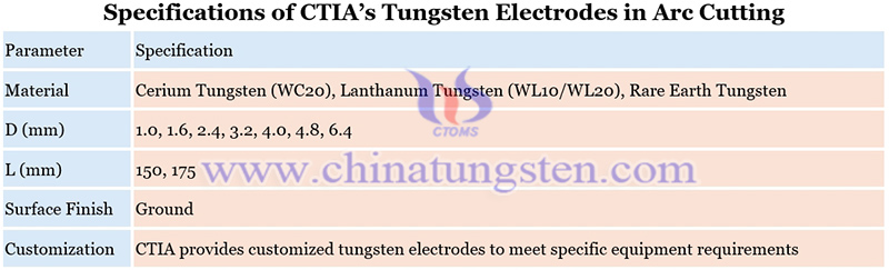 specifications of CTIA’s tungsten electrodes in arc cutting image