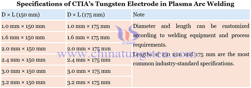 specifications of CTIA’s tungsten electrode in plasma arc welding image