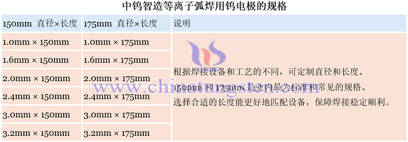 中钨智造等离子弧焊用钨电极的规格图片
