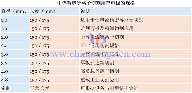 中钨智造等离子切割钨电极的规格图片