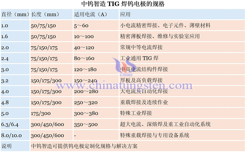 中钨智造TIG焊钨电极的规格图片