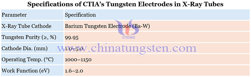 specifications of CTIA’s tungsten electrodes in X-ray tubes image