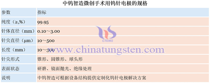 中钨智造微创手术用钨针电极的规格图片 中钨智造微创手术用钨针电极的规格图片