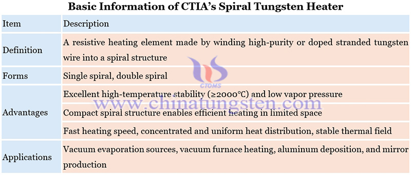 basic information of CTIA’s spiral tungsten heater picture