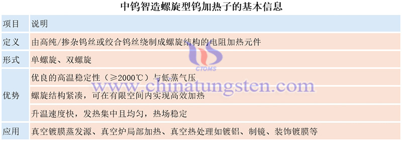 中钨智造螺旋型钨加热子的基本信息图片