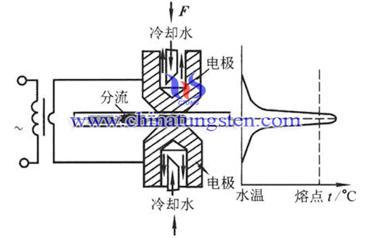 tungsten rod aplikasi spot pengelasan gambar