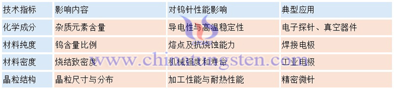钨针标准图片 钨针标准图片