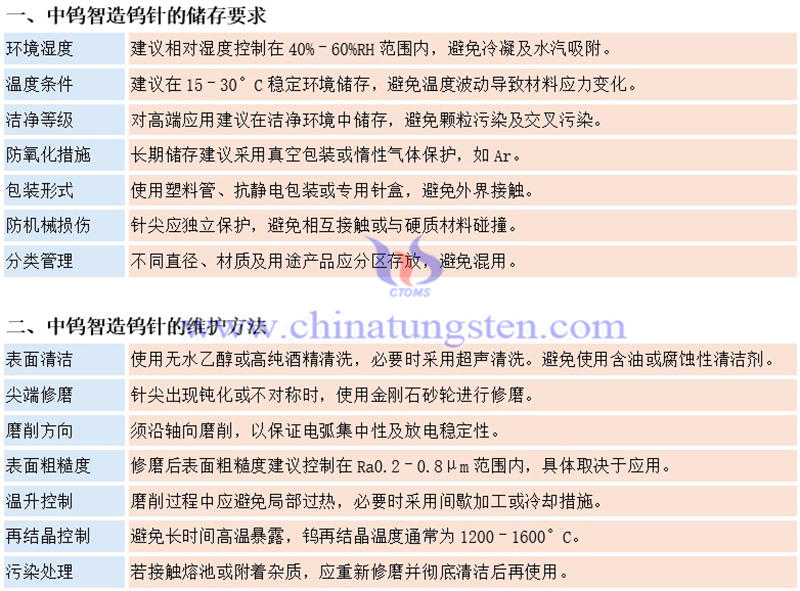 中钨智造钨针的储存与维护方法图片 中钨智造钨针的储存与维护方法图片