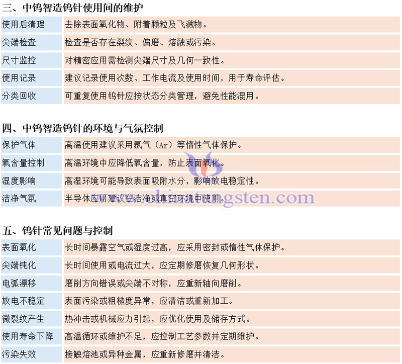 中钨智造钨针的储存与维护方法图片 中钨智造钨针的储存与维护方法图片