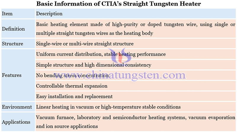 basic information of CTIA’s straight tungsten heater picture