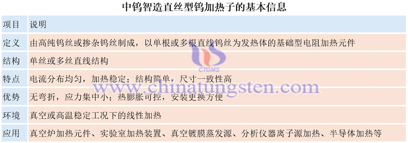 中钨智造直丝型钨加热子的基本信息图片