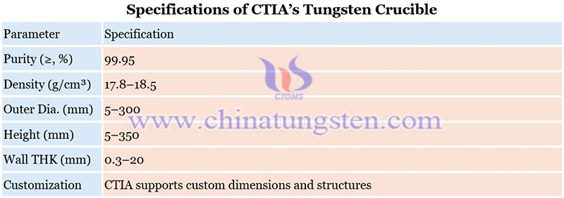 specifications of CTIA tungsten crucible picture