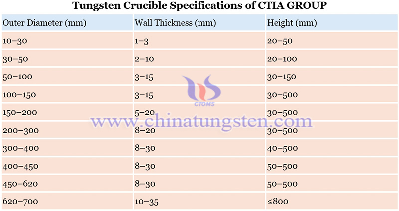 tungsten crucible specifications of CTIA GROUP picture
