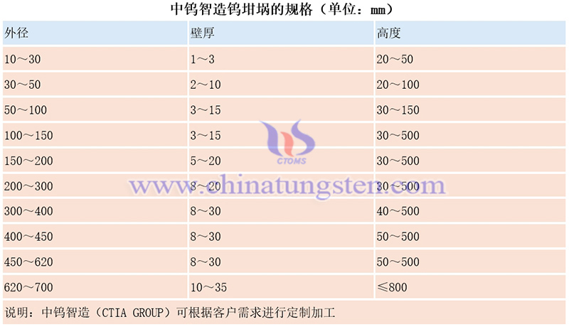 中钨智造钨坩埚的规格图片