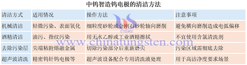 中钨智造钨电极的清洁方法图片