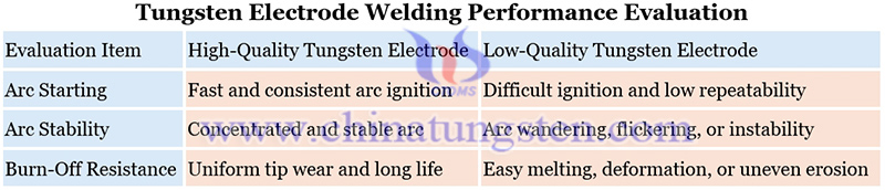 tungsten electrode welding performance evaluation image