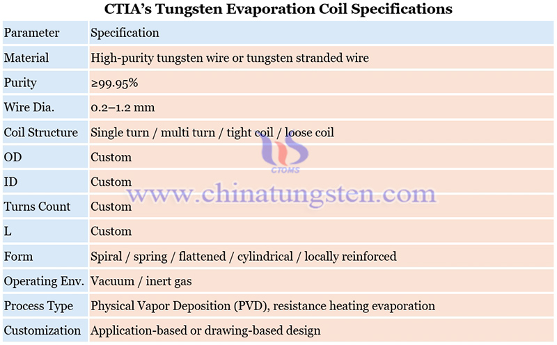 CTIA’s tungsten evaporation coil specifications picture