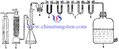 gránulos de tungsteno CS analysis - weight method imagen