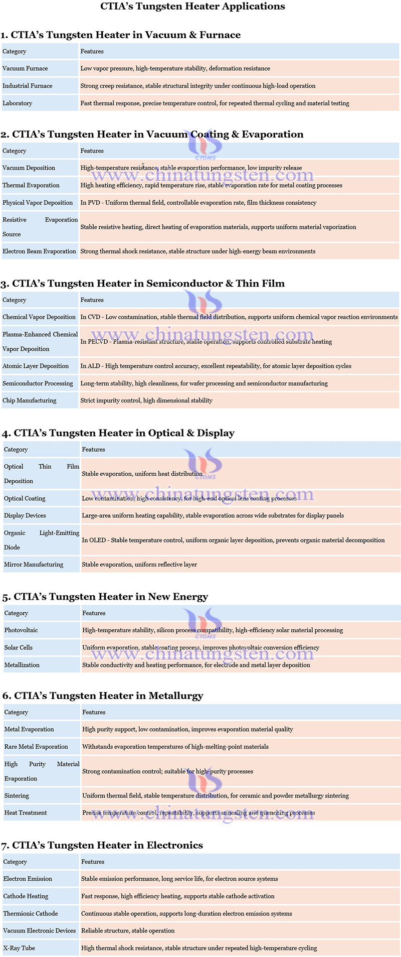 tungsten heater applications picture