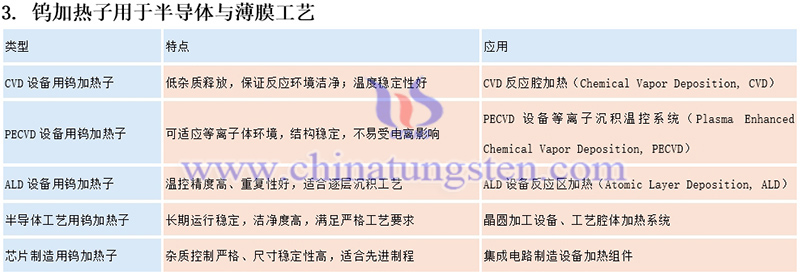 钨加热子的应用图片