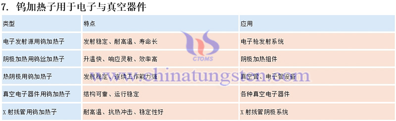 钨加热子的应用图片
