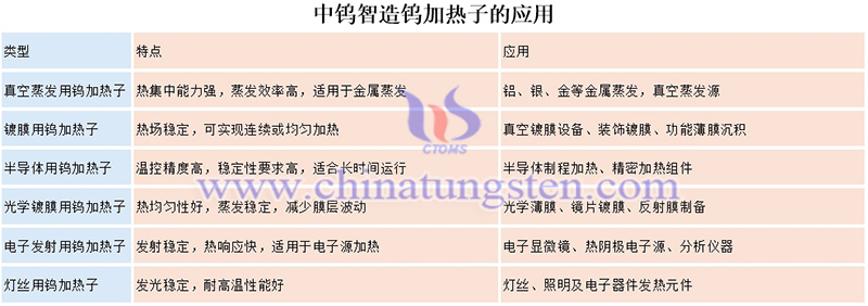 中钨智造钨加热子的应用图片