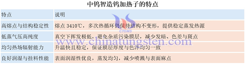 中钨智造钨加热子的特点图片