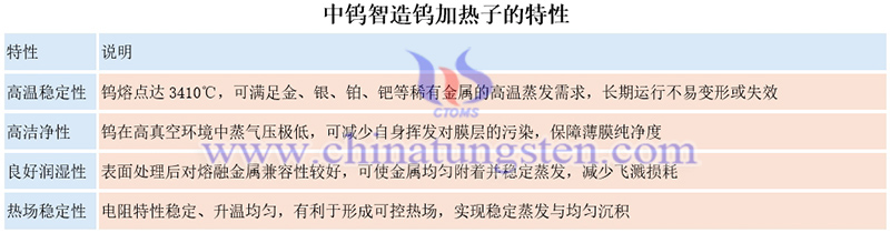 中钨智造钨加热子的特性图片