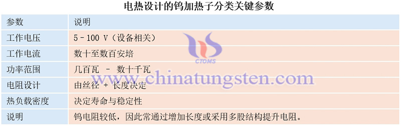 电热设计的钨加热子分类关键参数图片