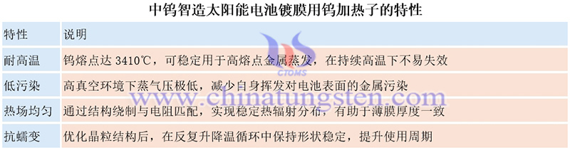 中钨智造太阳能电池镀膜用钨加热子的特性图片