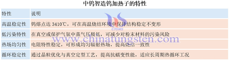中钨智造钨加热子的特性图片