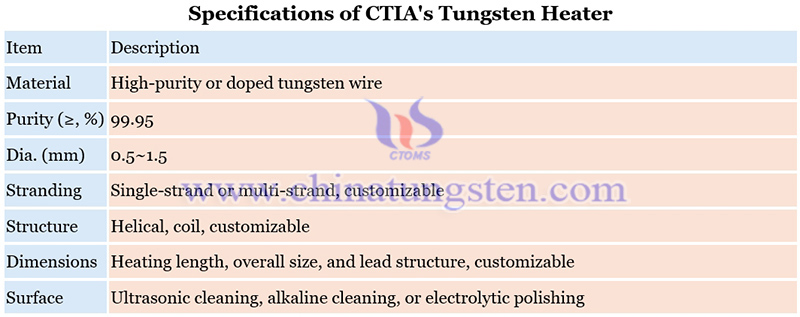 specification of tungsten heater in photovoltaic materials picture