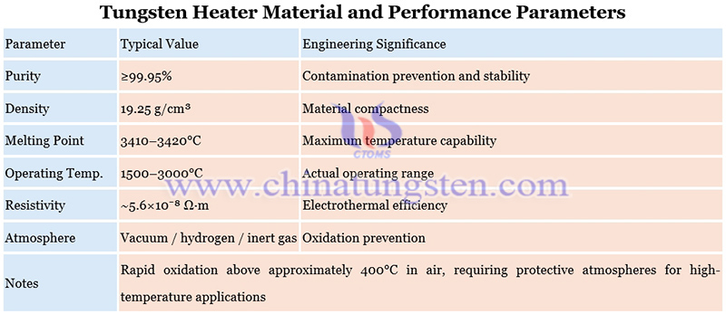 tungsten heater material and performance parameters picture