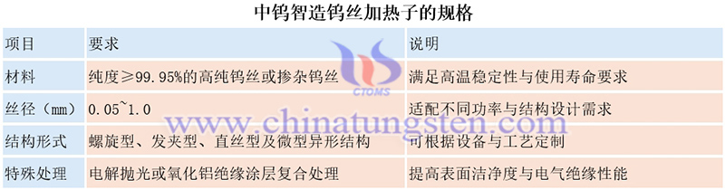 中钨智造钨丝加热子的规格图片