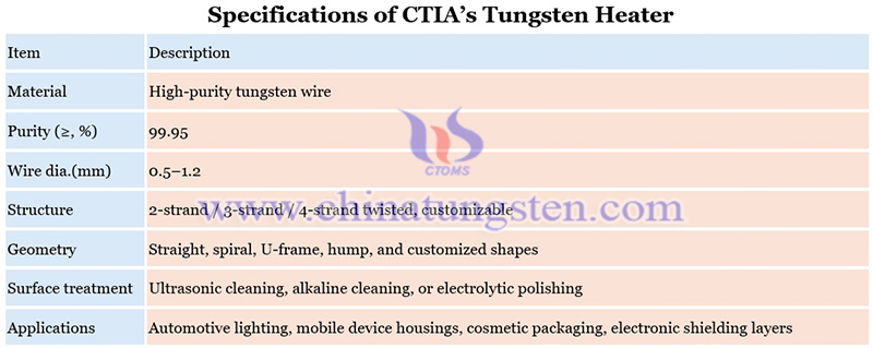 specifications of CTIA’s tungsten heater picture