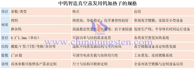 中钨智造真空蒸发用钨加热子的规格图片